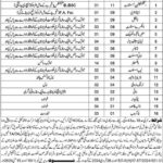 Health Department Balochsitan Jobs New Advertisement for Contract and Walk Interview Employees
