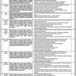 Primary & Secondary Healthcare Department New Jobs Latest through NTS Jobs