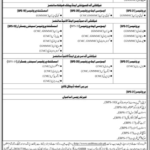 SMBBMU Latest New Jobs Advertisement for Faculty and Non-Faculty Positions Jobs new