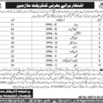 Communication Department Balochistan New Jobs Latest