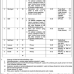 Ministry of Defence MOD New Jobs Advertisement for Vacant Posts